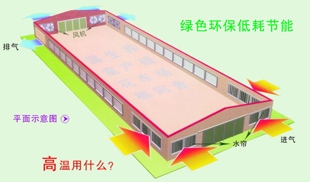 厂房湿帘风扇珠海  水帘+足球直播降温系统