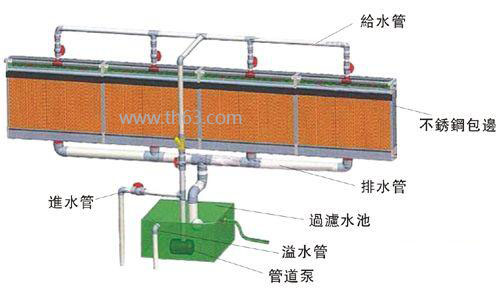工厂车间闷热怎么进行降温